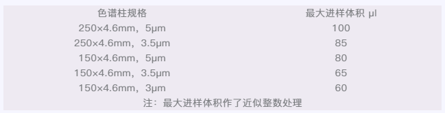 1611129021790149.png 表.png